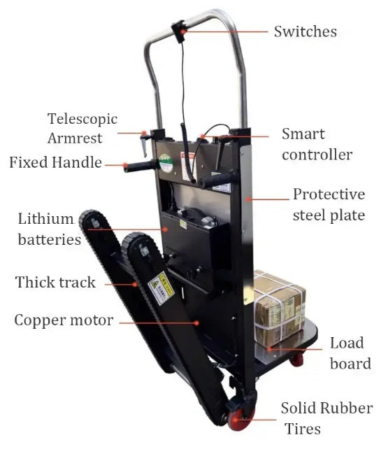LiftCaddy™ Treppenkletterer