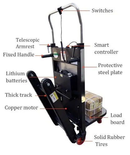 LiftCaddy™ Treppenkletterer