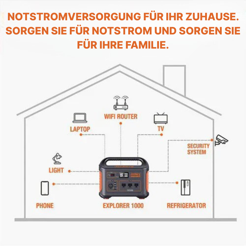 SmartCharge™ Tragbares Kraftwerk Jackery