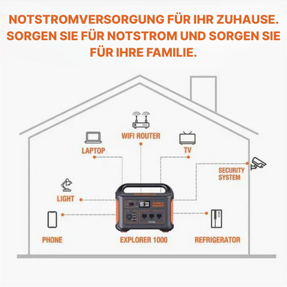 SmartCharge™ Tragbares Kraftwerk Jackery