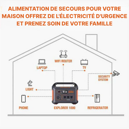GreenBoost™ Centrale électrique portable